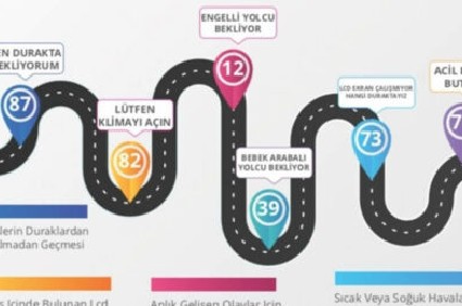 Ben Durakta Bekliyorum Uygulaması