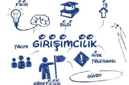 Girişimcilik Ekosisteminde Gündem; Girişimci-lik Kazansın