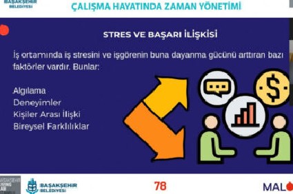 Online Ders – Çalışma Hayatında Zaman Yönetimi