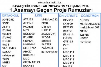 İnovasyon Yarışması 2016 1.Aşamayı Geçen Proje Rumuzları
