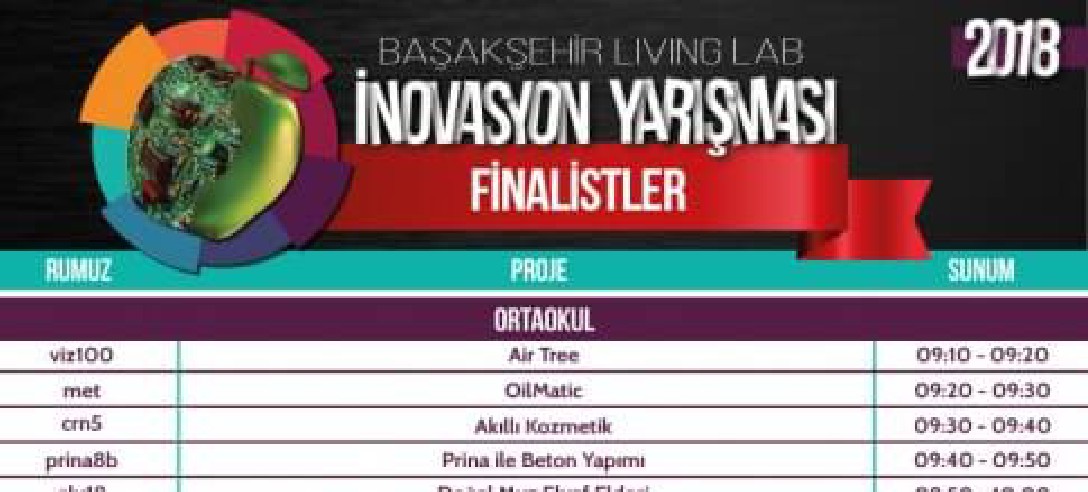 Başakşehir Living Lab İnovasyon Yarışması 2018 Finalistleri